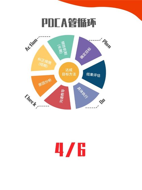 PDCA循環(huán)在企業(yè)管理與質(zhì)量管理中的應(yīng)用