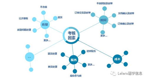 全面優(yōu)化企業(yè)管理 高效供應(yīng)商管理解決方案