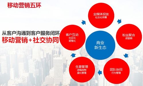 用友超客雙產(chǎn)品賦能企業(yè)管理 協(xié)同與營(yíng)銷效率雙提升