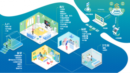 云知聲攜手世茂集團(tuán) 以人工智能雙創(chuàng)服務(wù)平臺，驅(qū)動(dòng)房地產(chǎn)全產(chǎn)業(yè)鏈智慧進(jìn)化