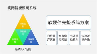 高壓鈉燈智能化改造 Zigbee無(wú)線與人工智能融合的智慧節(jié)能雙創(chuàng)新路徑